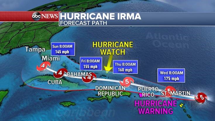 Predicted path of Hurricane Irma towards Florida by abc News