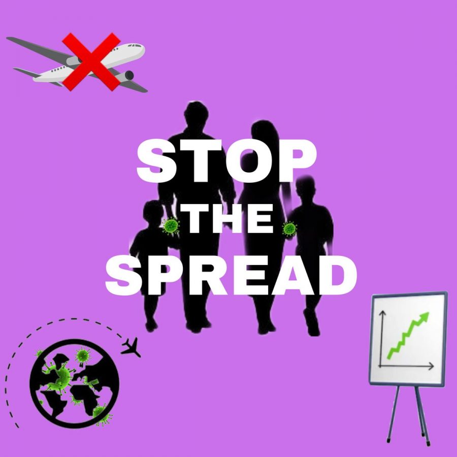 Stop the spread. In light of the COVID-19 pandemic, travel should be limited to keep everyone safe. Graphic by Destiny Cazeau