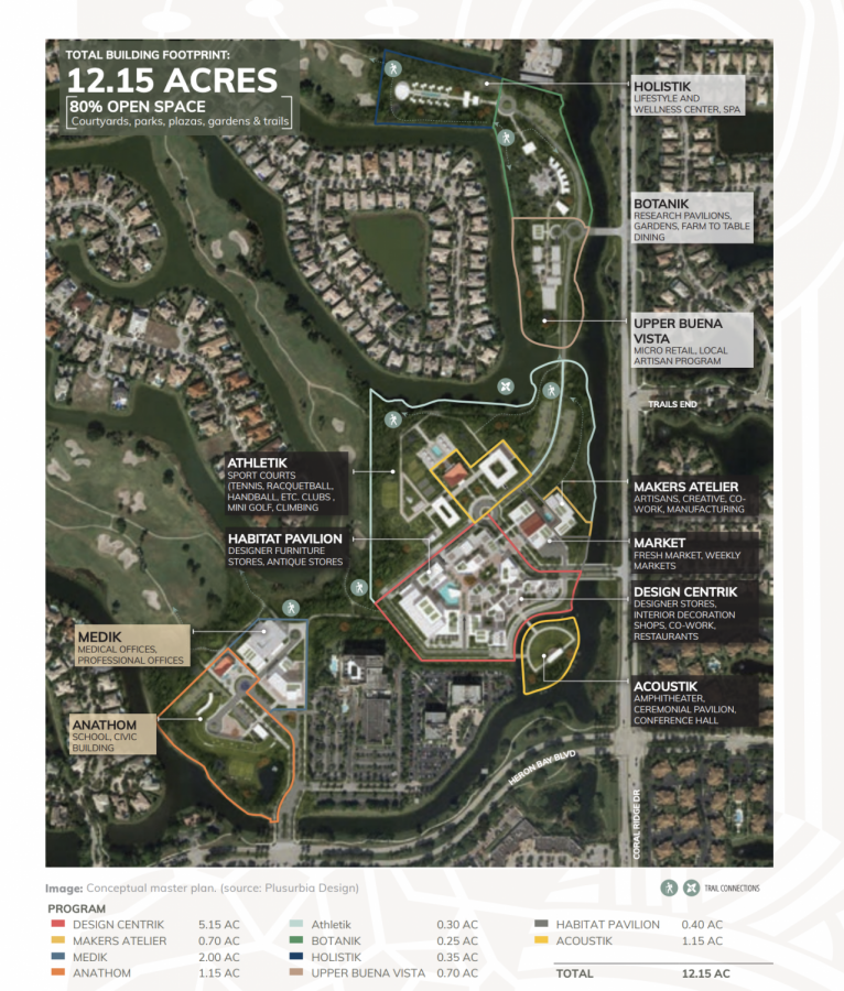 Current map of Emporiums plan for 70 acres of Heron Bay Golf Course, including garden pavilions, retail, fresh markets, amphitheaters and more. This plan is not set in stone and is a rough draft that will be discussed with NSID, the City of Parkland, and City of Coral Springs.
