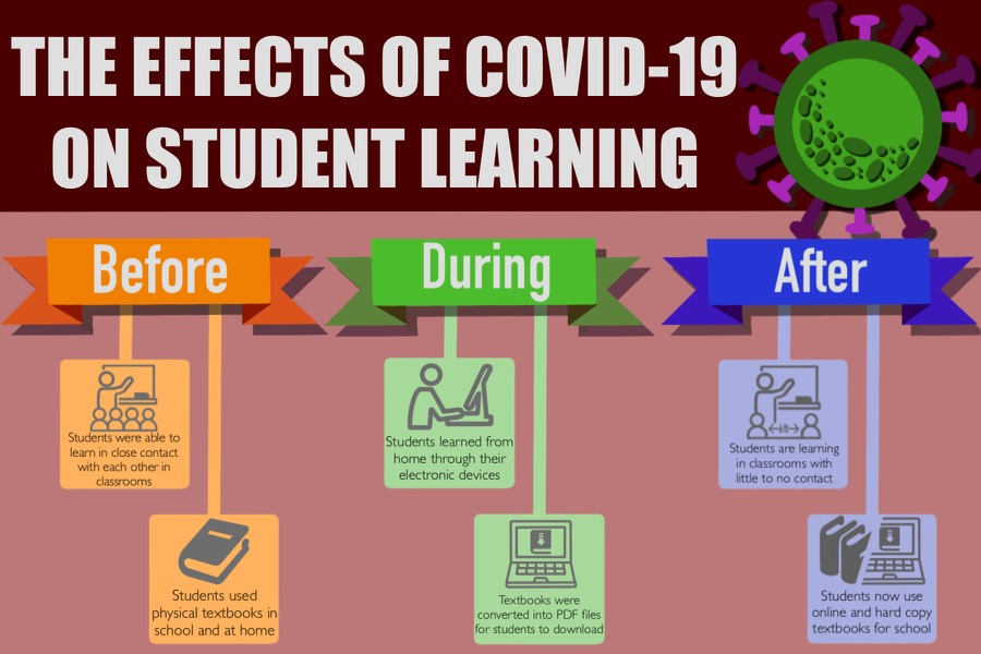 COVID-19 has impacted the American school system in multiple ways.