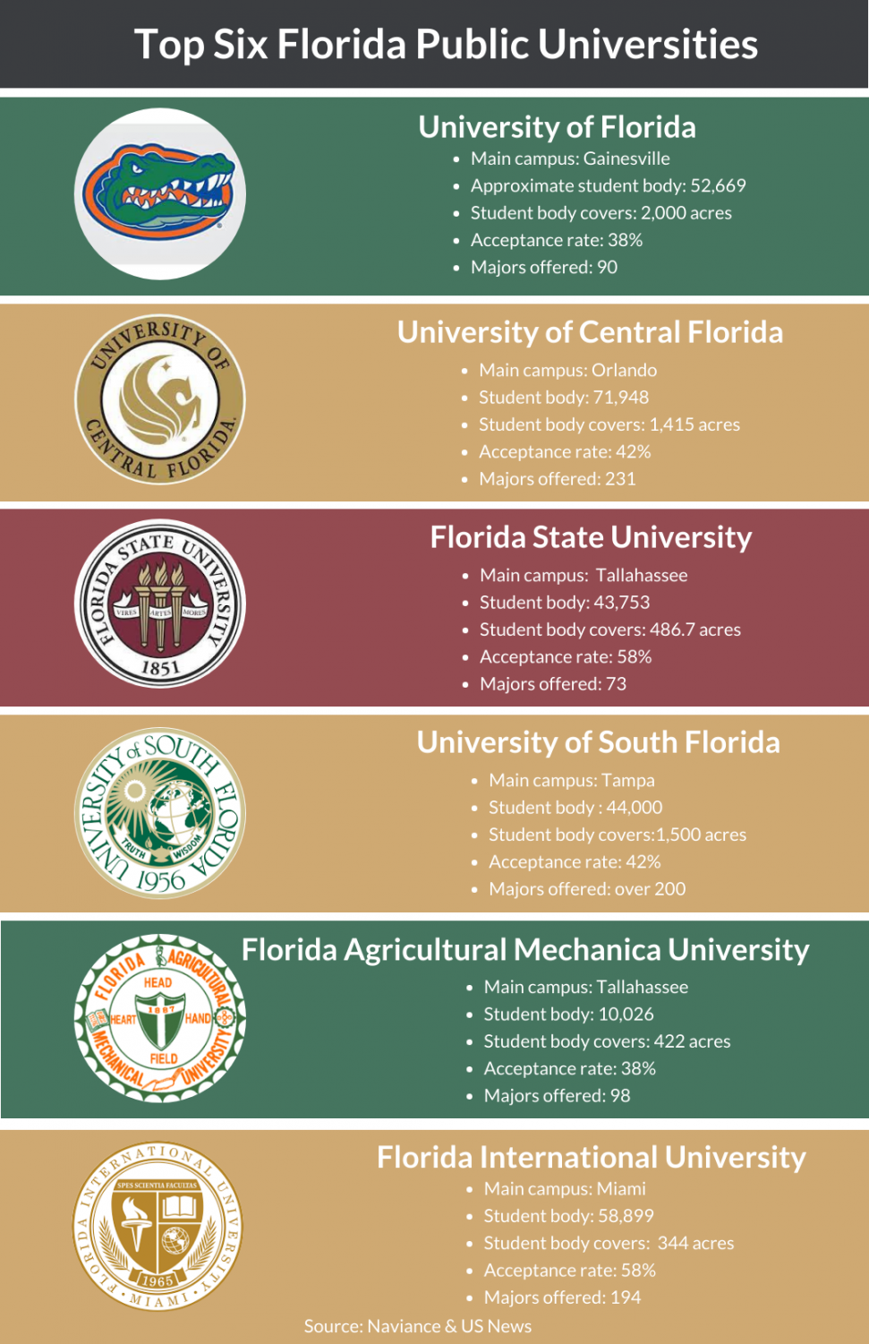 multimedia-an-overview-for-the-top-colleges-in-florida-eagle-eye-news