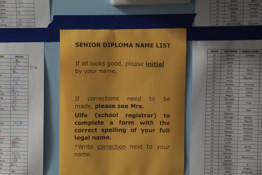 If seniors name are spelled wrong they have to complete a form to correct it by Feb. 4th.