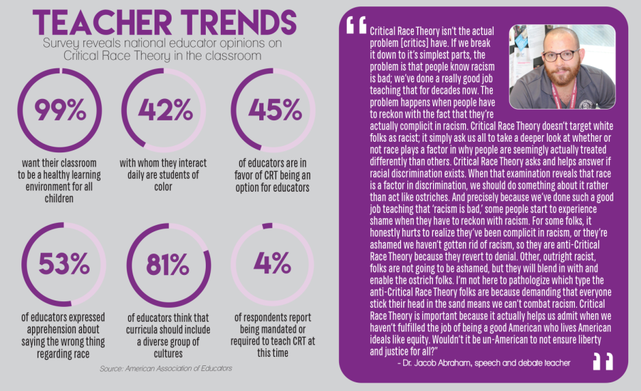 Instructing+Critical+Race+Theory+is+a+divisive+subject+among+teachers.