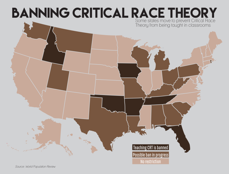 Many states are now in the process of banning or have already banned the teaching of Critical Race Theory in schools.