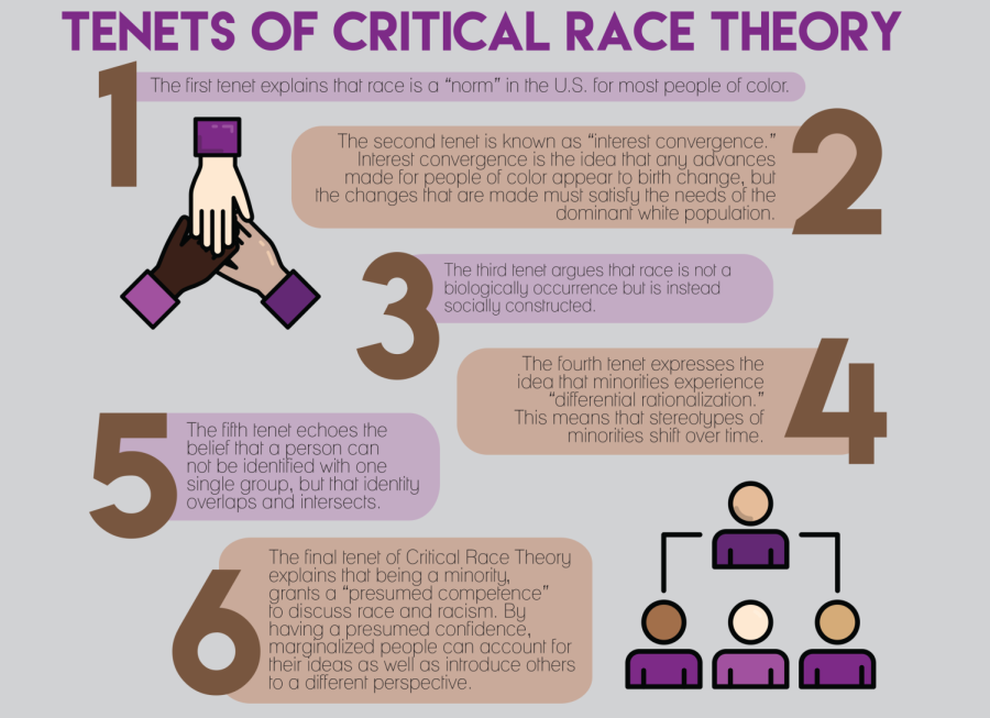 Critical Race Theory is composed of six core pillars, called tenets.