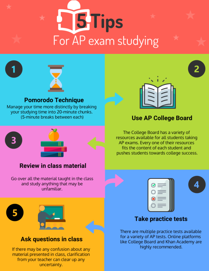 AP tips help students prepare for their upcoming exams in May.