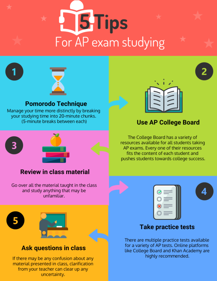 Top Tips From a Science Teacher for Taking the Online AP® Exam