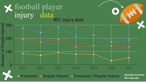 Football Injury data