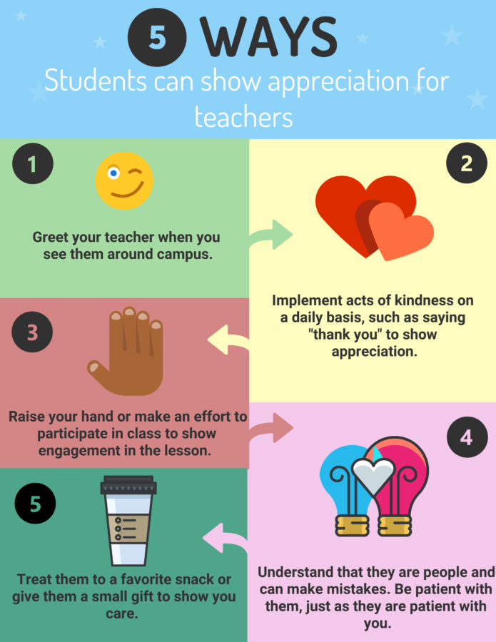 Students+can+show+the+ways+they+appreciate+their+teachers+by+performing+simple+task+on+their+daily+basis.